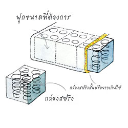 สั่งเตียงใหม่ แต่ไม่พอดี 